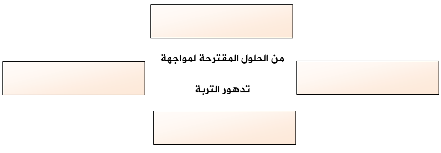 الحلول المقترحة لمواجهة تدهور التربة